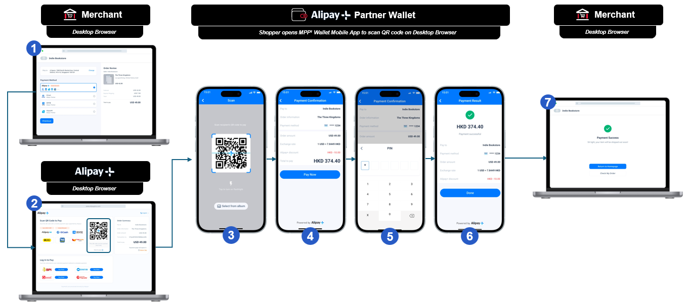 Desktop QR customer journey in 7 steps