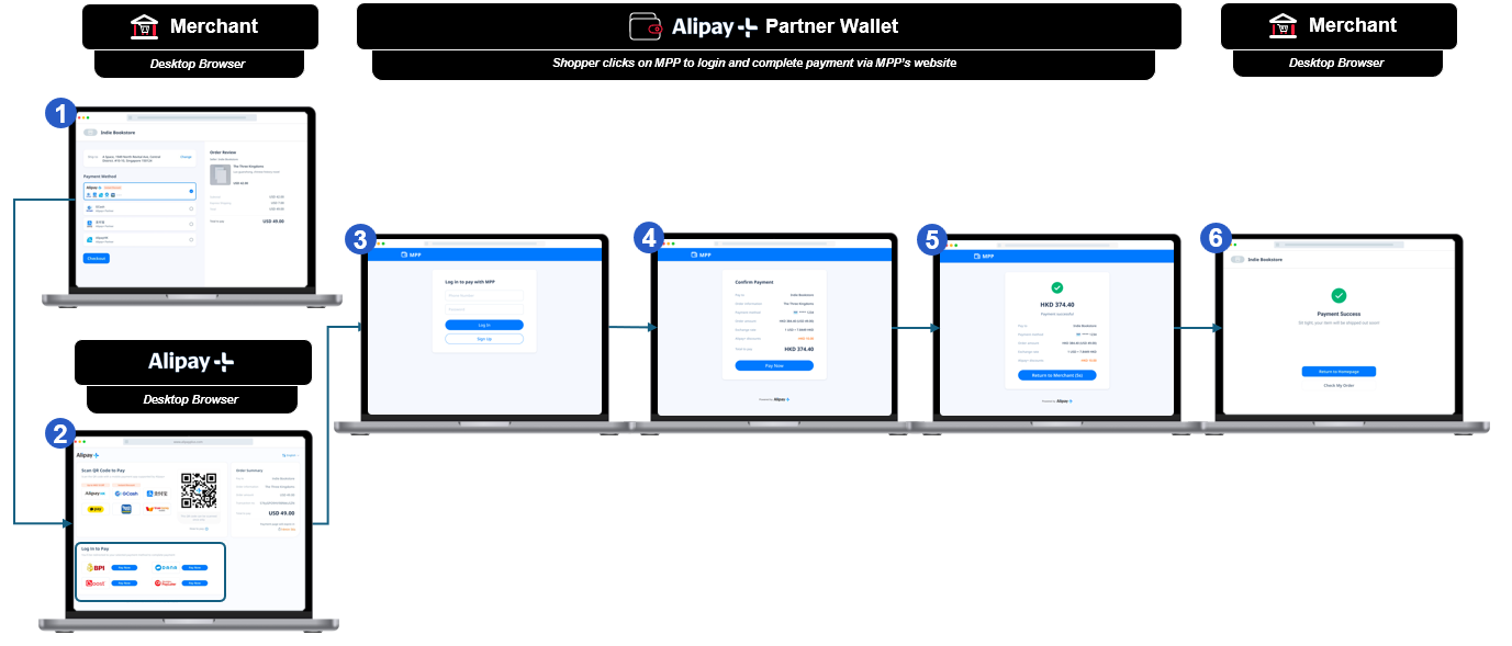Desktop username and password log in in 5 steps