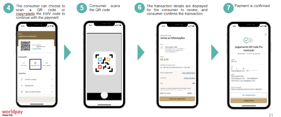 EMV code flow, steps 4 to 7