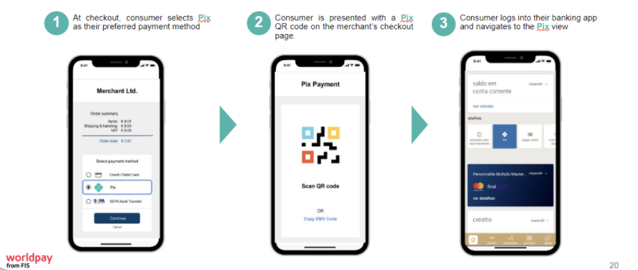 QR code flow, steps 1 to 3